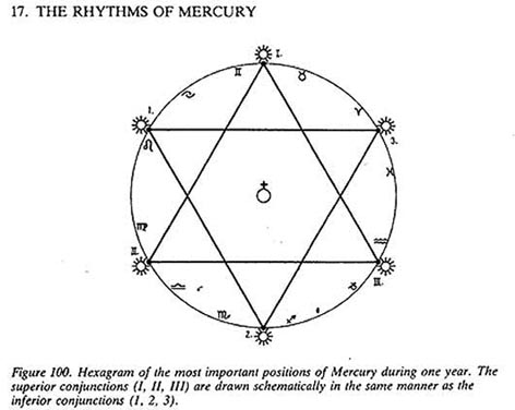 The Origins of the Pentagram and Hexagram