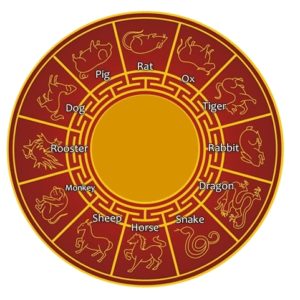 Read more about the article Chinese horoscope 2020 – Year of the Rat