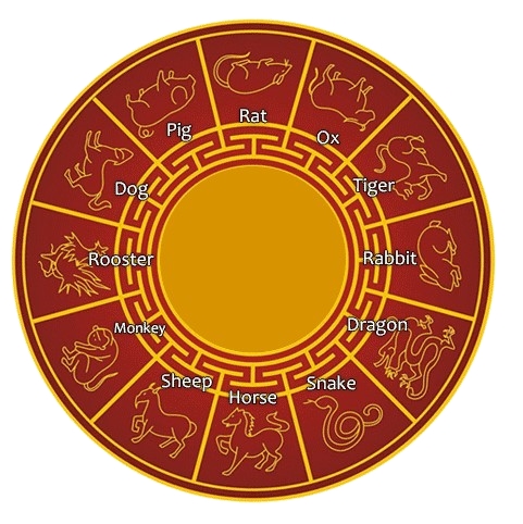 Read more about the article Chinese horoscope 2020 – Year of the Rat