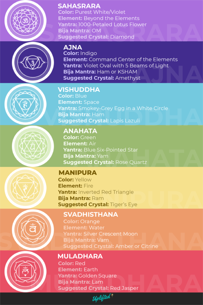 Chakra Colors Corrected 11