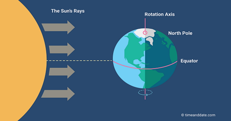 You are currently viewing The March Equinox