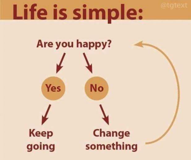 happy yes no